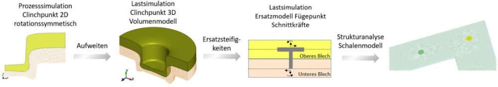 Abbildung_22376BR_Optimierung_Fügepunktlayout