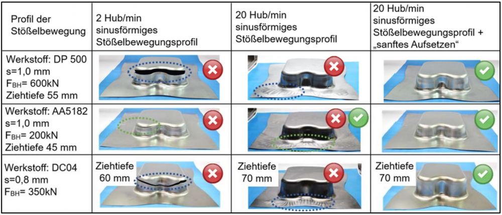 Abbildung_22666N_Stößelbewegungsprofile