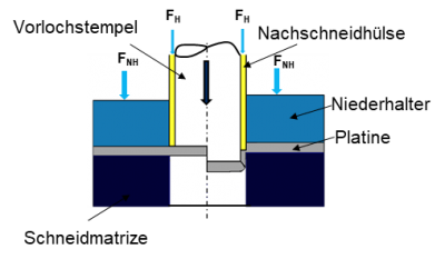 Abbildung_21744N_Einhubiges_Vor-und_Nachschneiden