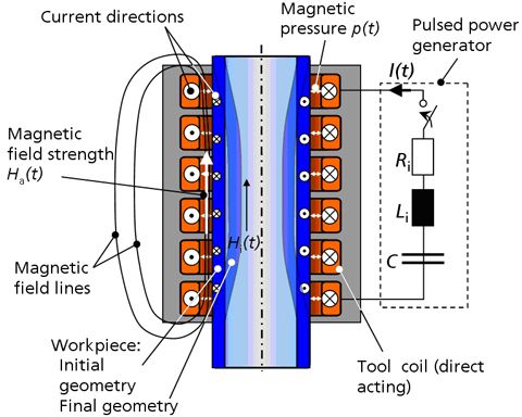 tubecompression tubecompression