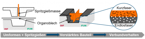 20524 N - Prozesssimulation FVK-Grenzschichten