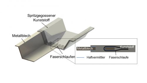 20508 N - Lastgerechter Metall-Kunststoffübergang