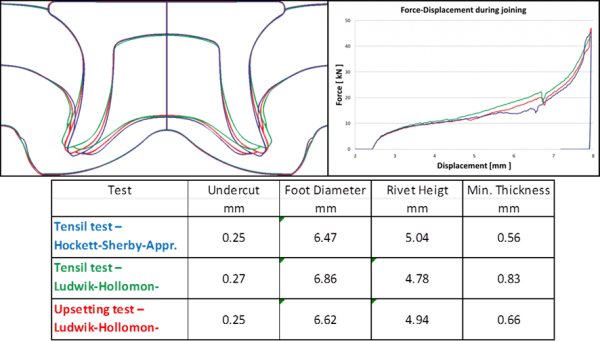 GeDe_flowcurvejbyf_pic