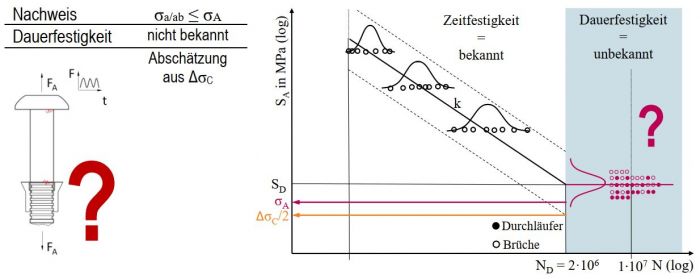 Abbildung_01IF23107N_SRB_Dauerfest