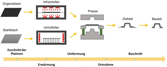 Abbildung_22651N_Leichtbau_Hybridumformung