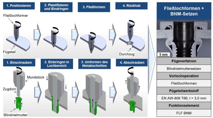 Abbildung_01IF22718N_Funktionselemente_vorlochfrei_2