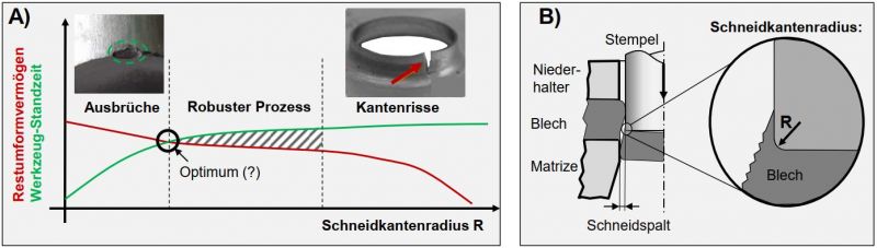 Abbildung_22771N_Schneidkantenverrundung
