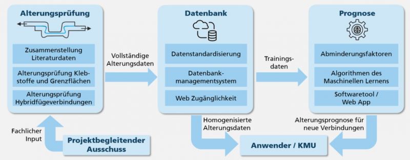 Abbildung_01IF23106N_Hybrid_Age