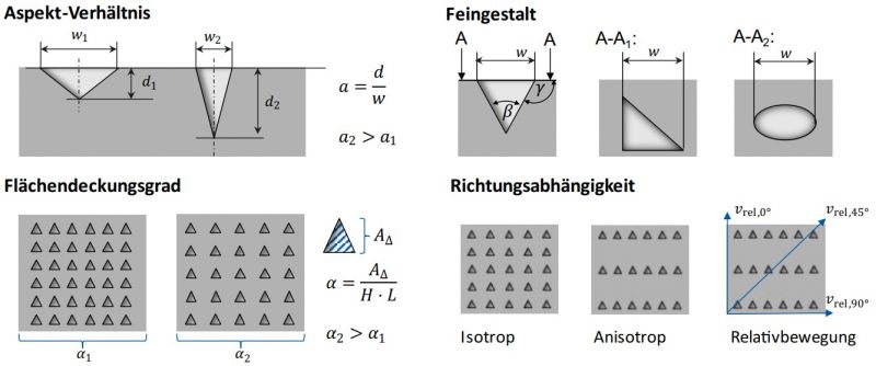 Abbildung_01IF23445N_Tribomized_Sheets