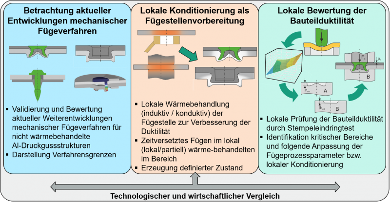 Abbildung_22383BG Abbildung_22383BG_Fügestrategien_Al-Druckguss