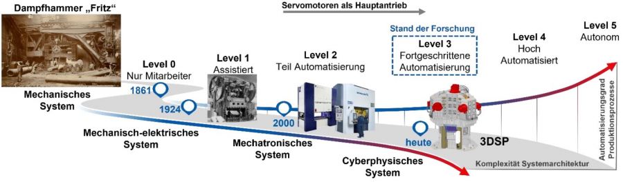 Abbildung_01IF23257N_Zustandsüberwachung_Servopressen