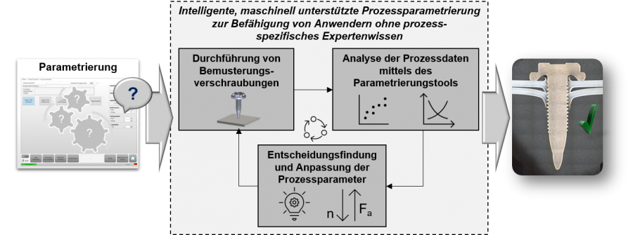 Abbildung_22719N_Smart_FLS